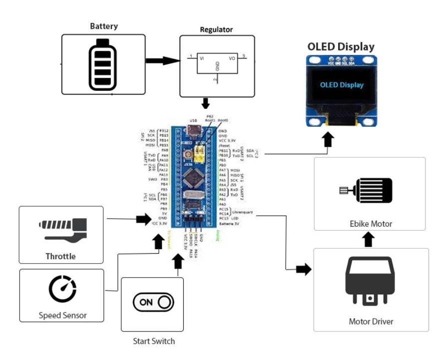 Ebike Speed Controller System Block Diagram